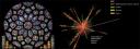 Rose window of Chartres cathedral next to particle smash from CERN